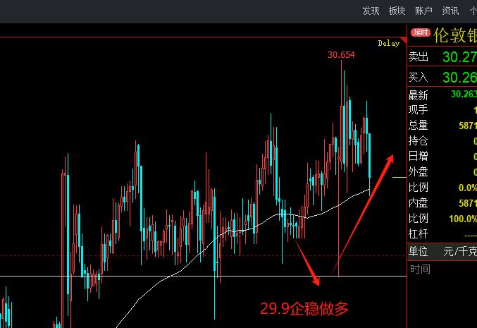 金价突破2690，后续走势需关注10日移动平均线