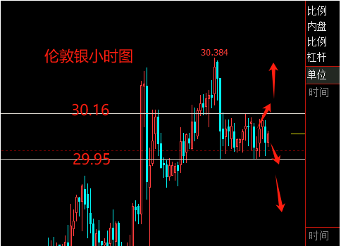 黄金白银技术解析与交易策略：短期震荡中寻找突破机会