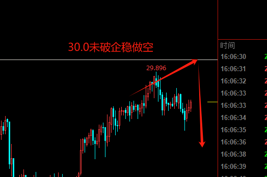 黄金白银短期震荡，交易策略需谨慎布局