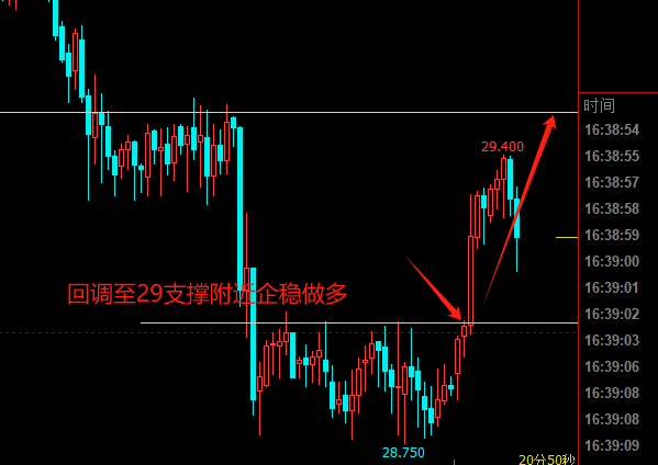 均线纠结下的金银交易策略，关注2580~2640区间突破