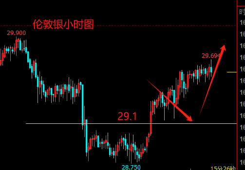 黄金日线技术面分析：多头力量增强，高位震荡中寻求突破