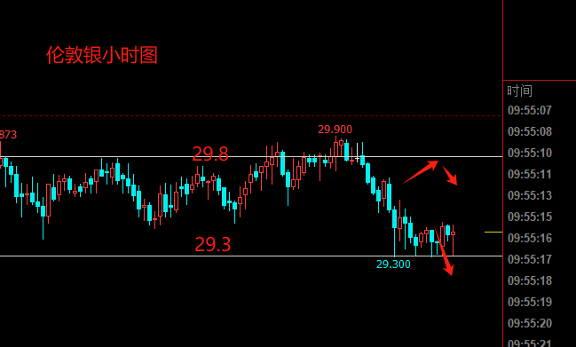 贵金属市场昨日小幅收跌，年度收官静待特朗普政策