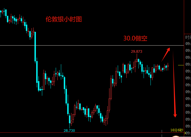 美多项经济数据不及预期，黄金ETF持仓下降