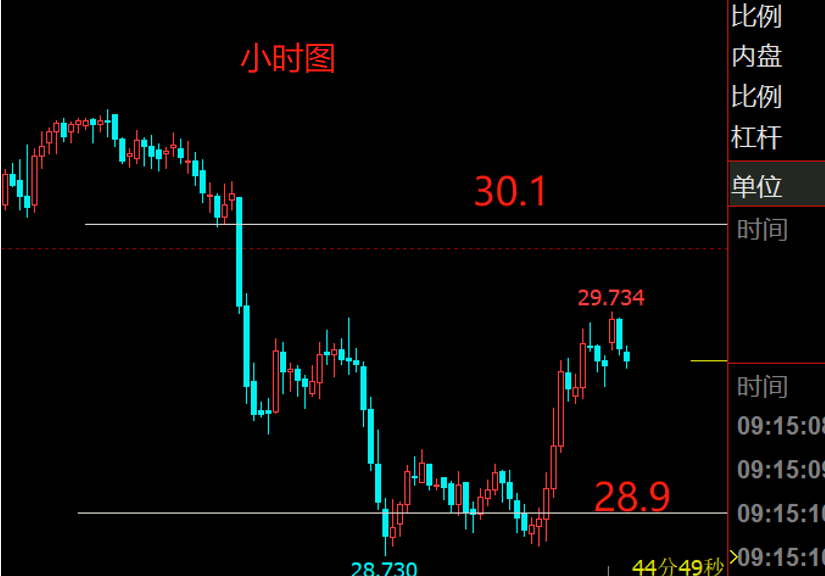 11月美国通胀数据影响黄金市场，ETF持仓大增