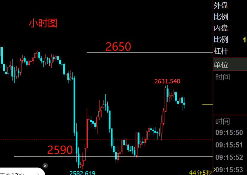 11月美国通胀数据影响黄金市场，ETF持仓大增