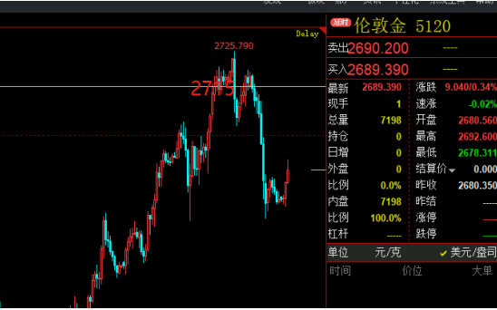 美国11月通胀意外加速，PPI涨幅超预期