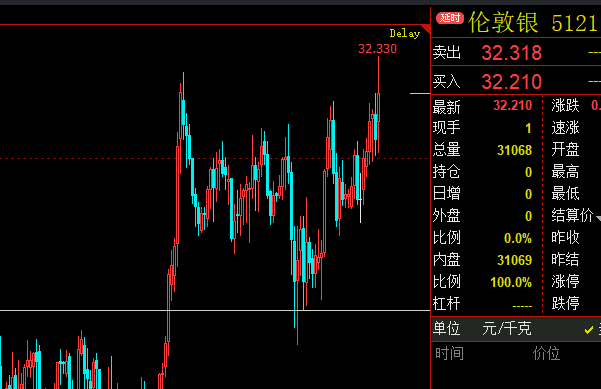 日线多头明显，警惕回调风险：现货黄金白银交易策略及风险提示