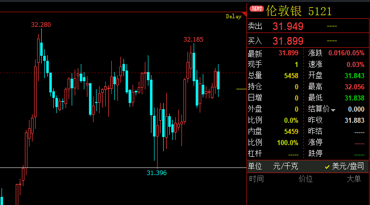 美国11月CPI反弹符合预期，核心CPI持稳，金价或保持多头