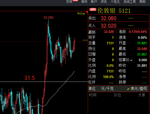 美联储官员发言透露政策倾向，市场反应积极