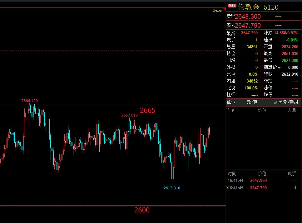 黄金白银技术分析：震荡上行，交易策略应对多空均衡