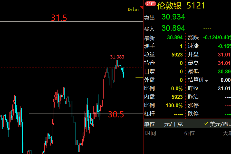 美国10月职位空缺激增，裁员放缓显示就业市场回暖。