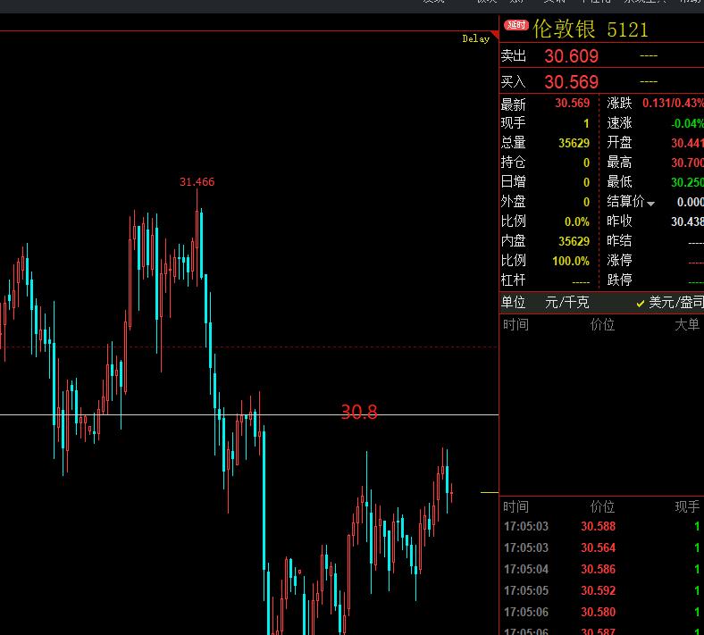 黄金白银技术面显露疲态，做空策略直击要害。