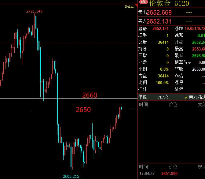 黄金白银技术面显露疲态，做空策略直击要害。