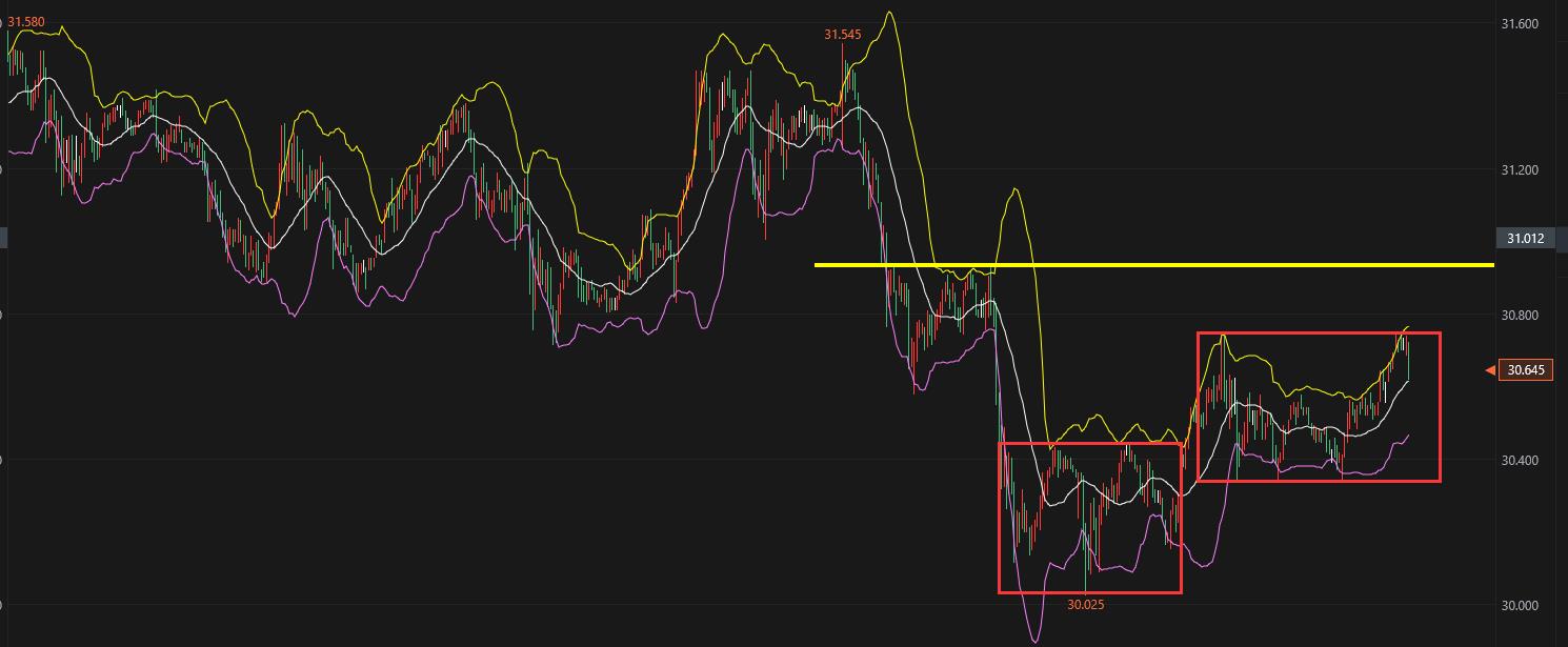 金市风云：黄金白银短线震荡，高空策略成焦点。