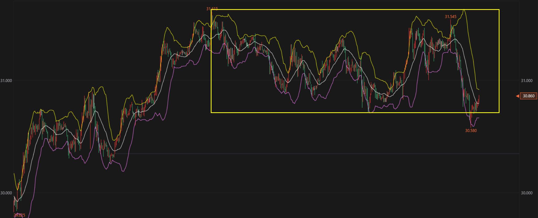 黄金回调蕴藏做多良机，白银震荡区间谨慎操作！