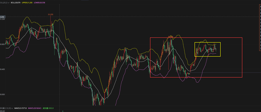 黄金短期冲高可空，白银区间震荡待明