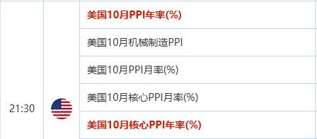 黄金步入启动前的2500~2570震荡区间，短期内有有超卖迹象，区间内或随时企稳反弹。