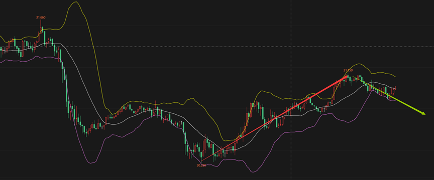 黄金：黄金再短线下跌后起稳回弹，连续两次回弹