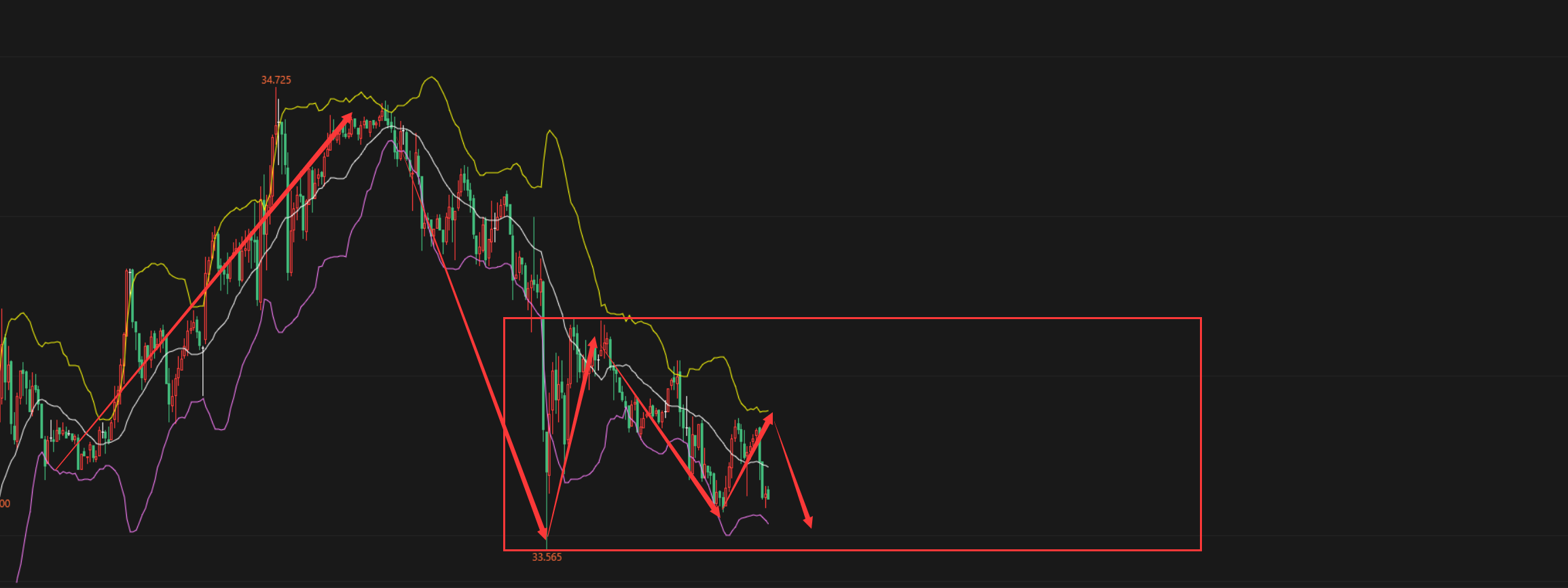 金银比价继续扩大，白银有可能成为先行指标