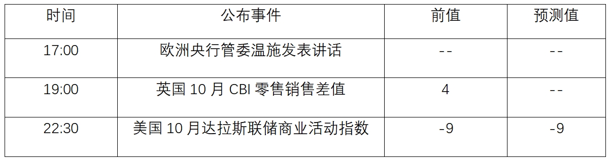 周一早盘现货黄金开盘跳空低开