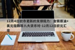 12月4日欧市更新的支撑阻力：金银原油+美元指数等八大货币对-12月12日欧元汇率