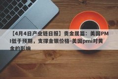 【4月4日产业链日报】贵金属篇：美国PMI低于预期，支撑金银价格-美国pmi对黄金的影响