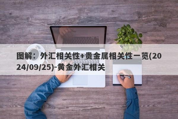 图解：外汇相关性+贵金属相关性一览(2024/09/25)-黄金外汇相关