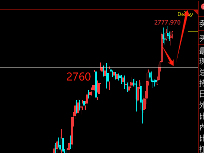 金价震荡上行，技术分析与交易策略揭秘