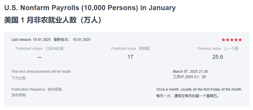 【非农预测】1月非农就业报告前瞻—市场预期与潜在影响深度解析