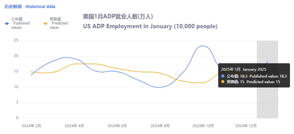 【非农预测】1月非农就业报告前瞻—市场预期与潜在影响深度解析