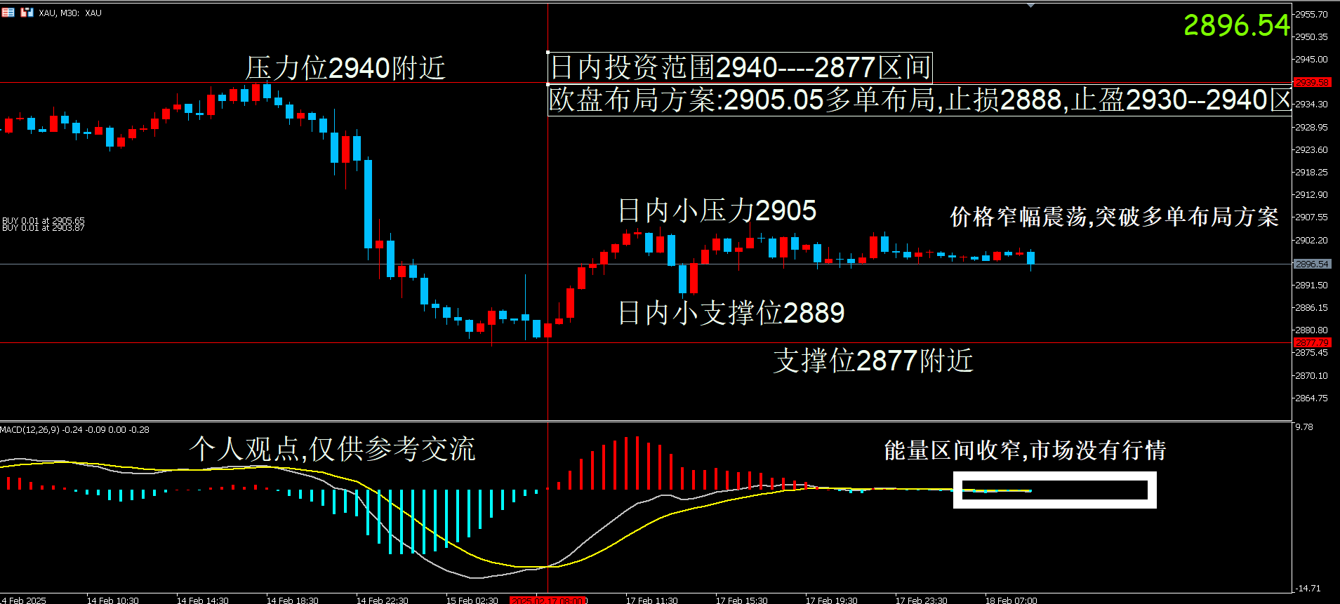 特朗普关税威胁推升金价，黄金牛市早期阶段显现