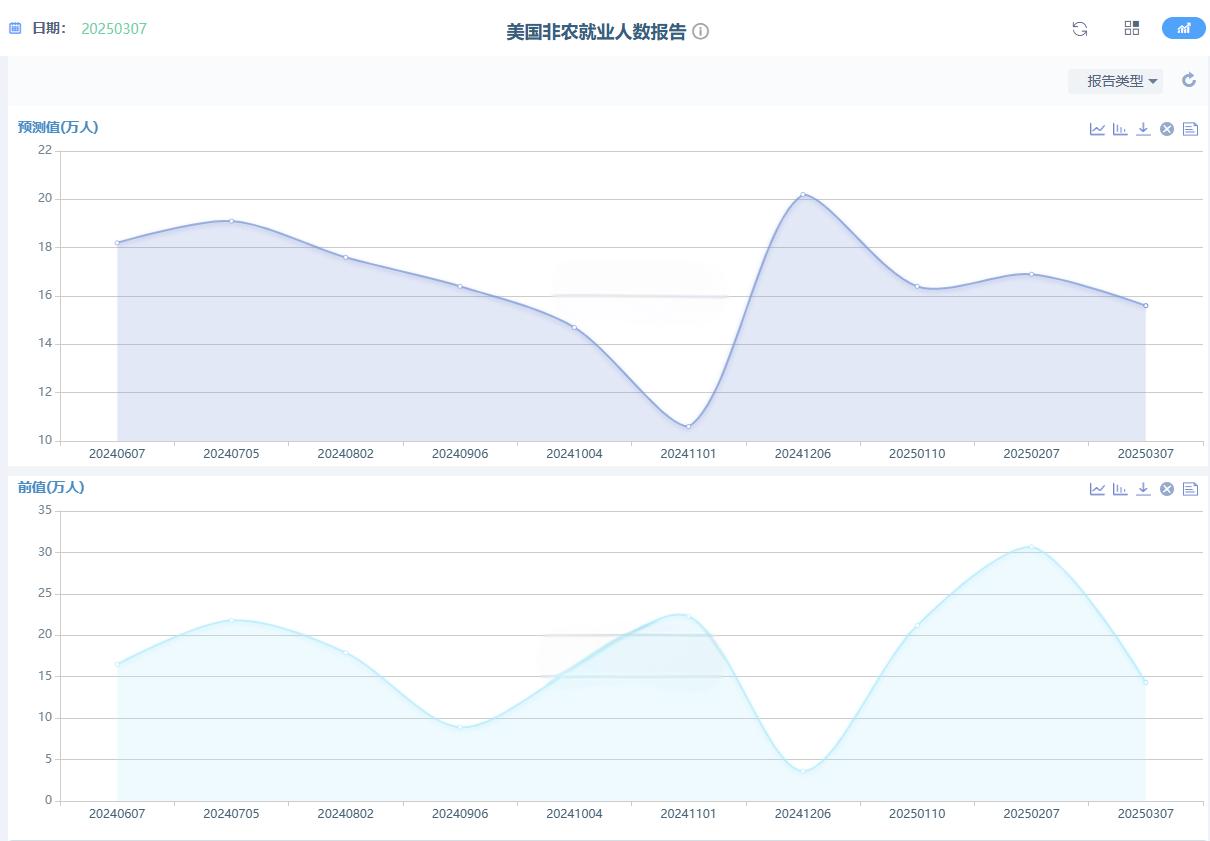 【非农预测】2月非农就业报告预测—劳动力市场的新动向与经济展望