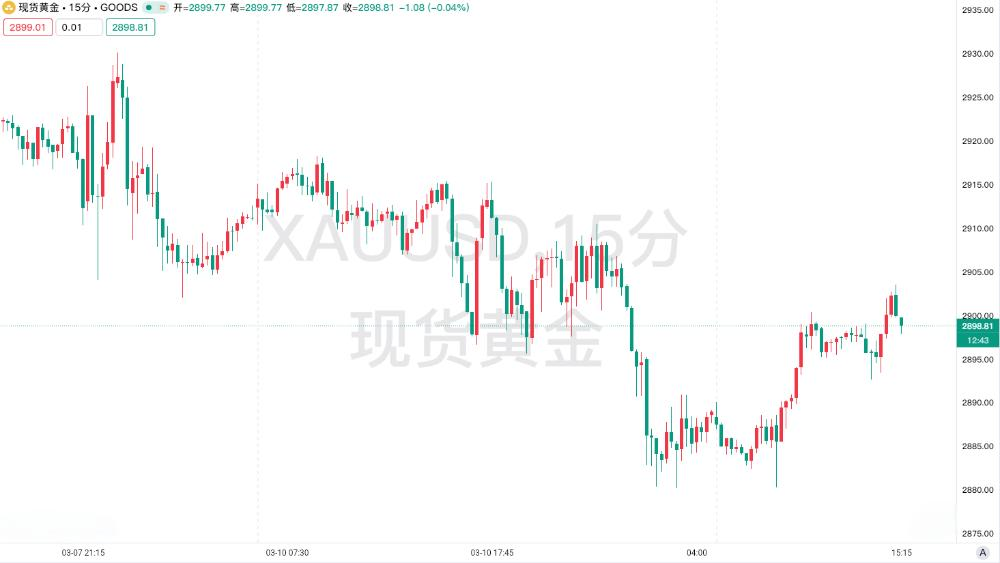 滞胀警报拉响：避险需求再升温