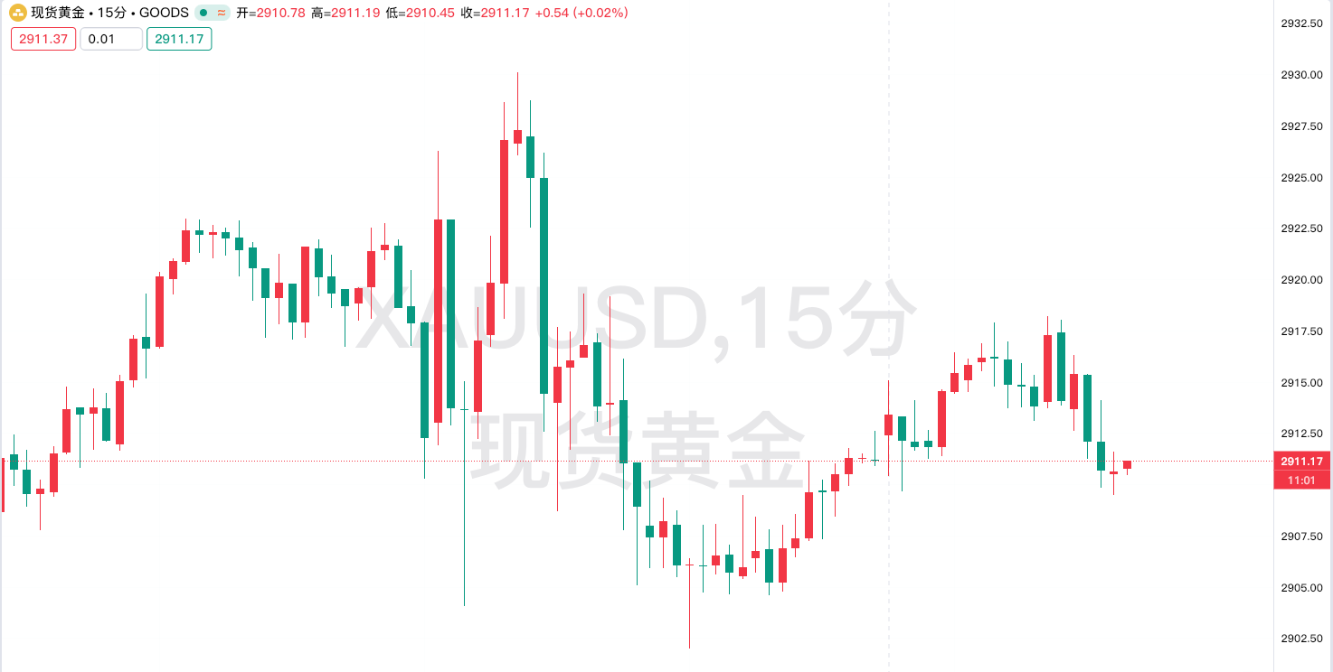 2月美国非农数据深度解析：黄金市场的多空博弈与投资策略