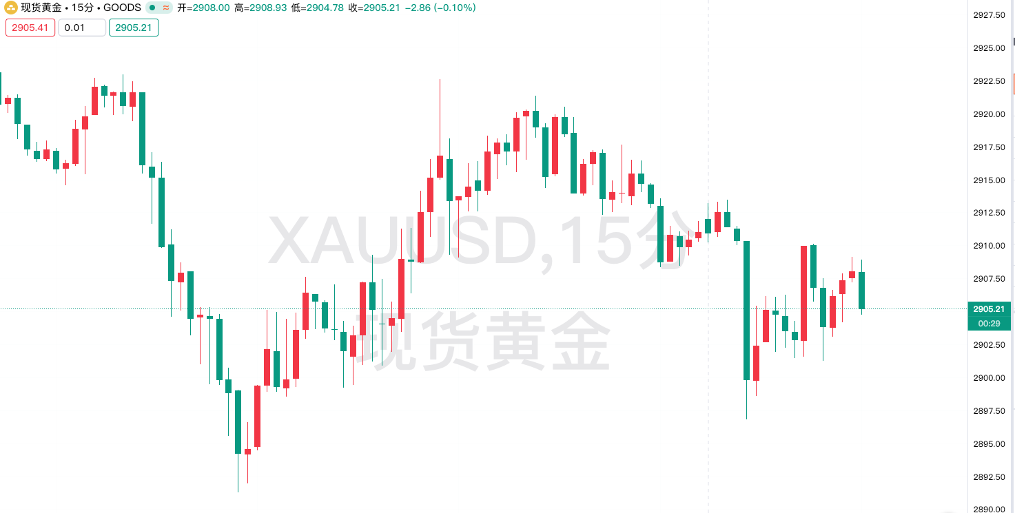 特朗普关税政策反复 黄金市场避险属性凸显