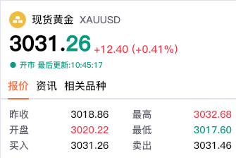 【黄金交易提醒】特朗普加征汽车税，黄金市场风云变幻